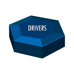 Organisational Effectiveness Drivers